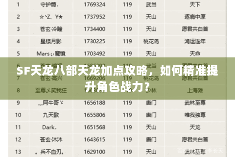 SF天龙八部天龙加点攻略，如何精准提升角色战力？