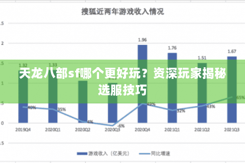 天龙八部sf哪个更好玩？资深玩家揭秘选服技巧