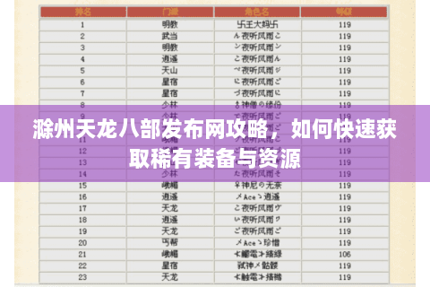 滁州天龙八部发布网攻略，如何快速获取稀有装备与资源
