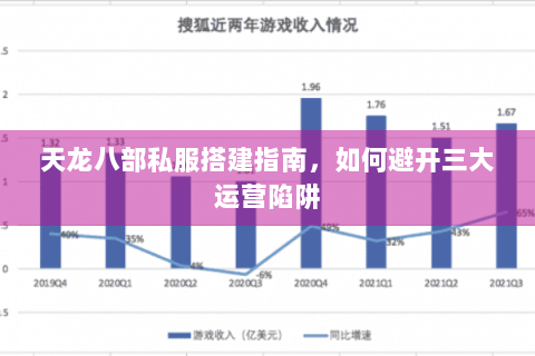 天龙八部私服搭建指南，如何避开三大运营陷阱